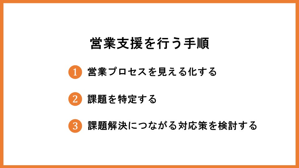 営業支援とは？目的や方法、おすすめサービス、成功事例を紹介！_10