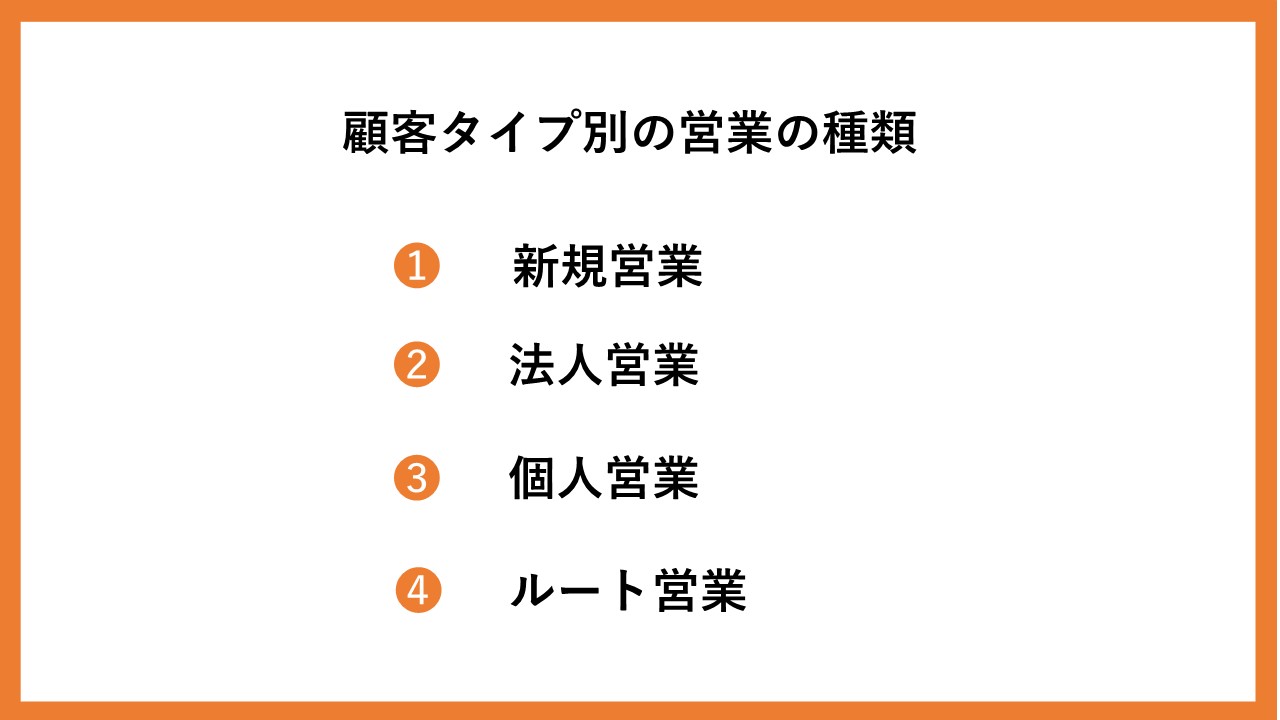 顧客タイプ別の営業の種類