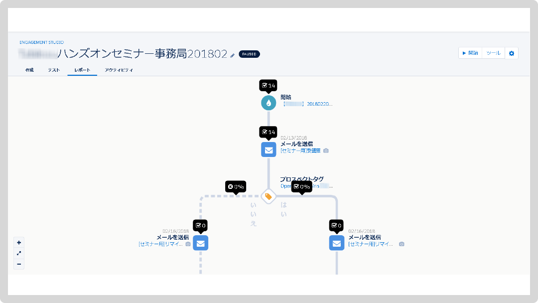 Marketing Cloud Account Engagement（旧 Pardot）