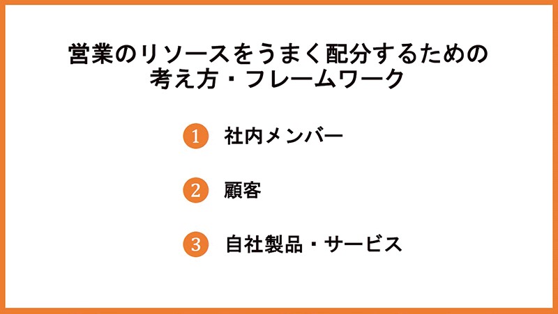 営業のリソースを配分するための考え方・フレームワーク