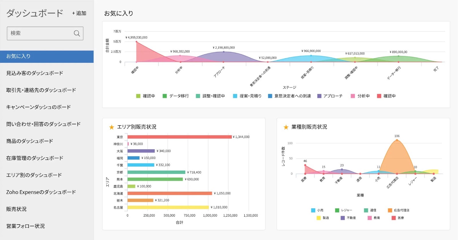 Zoho CRM