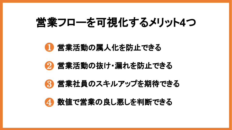 営業フローを作るメリットとは？プロセスとの違いや注意点を紹介_2