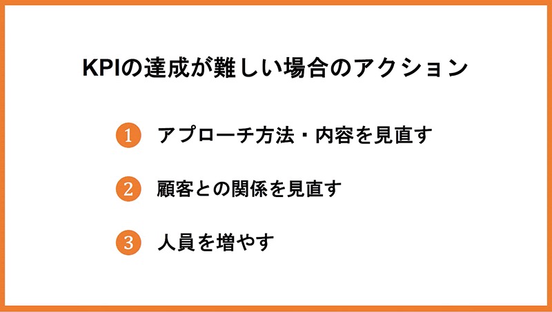 KPIの達成が難しい場合のアクション