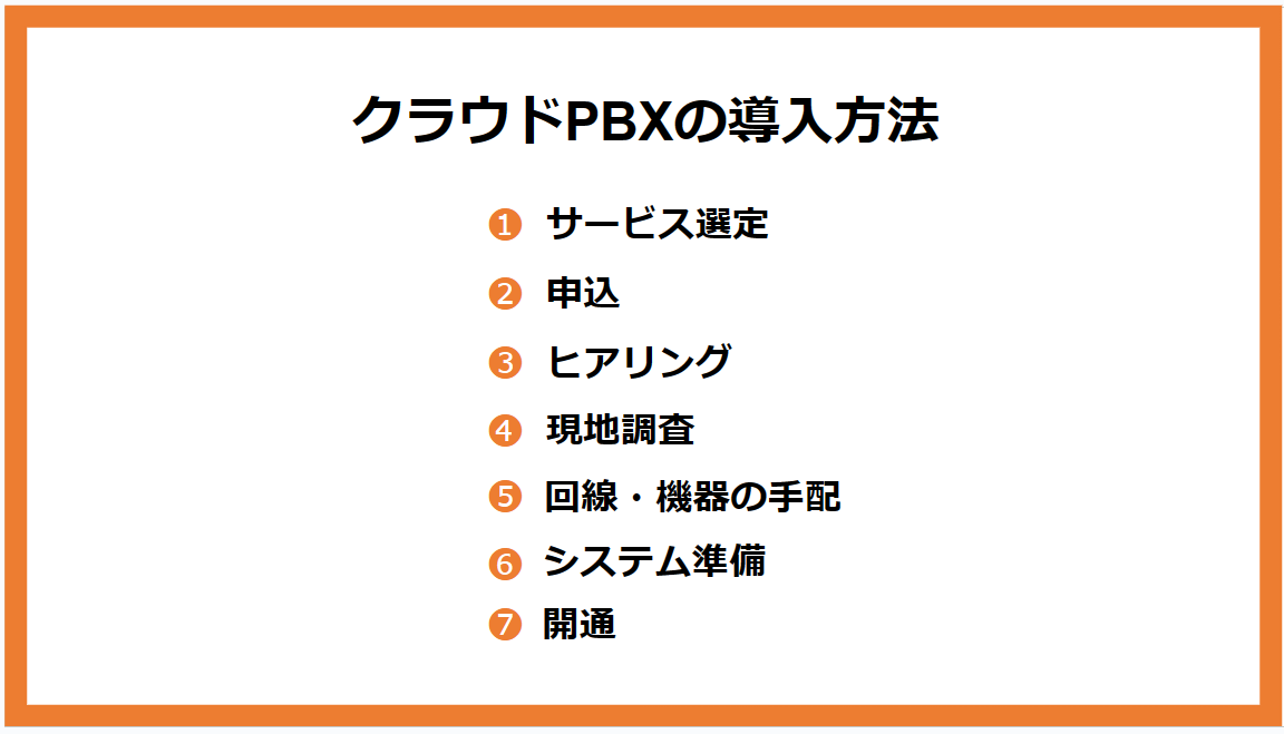 クラウドPBX比較21選！失敗しない選び方も紹介_4