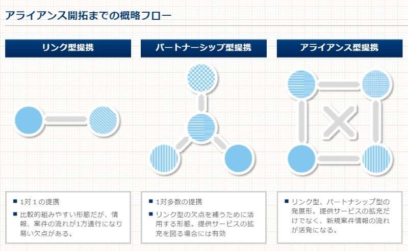 株式会社DREAMJOB　説明