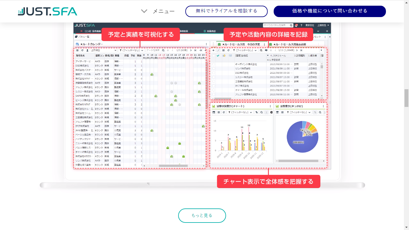 営業フローを作るメリットとは？プロセスとの違いや注意点を紹介_10