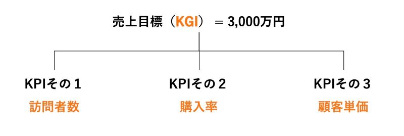 KPI