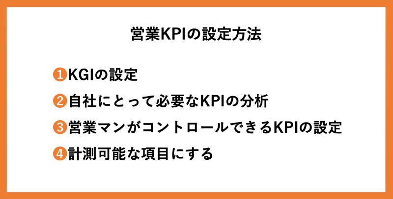 営業KPIの設定方法