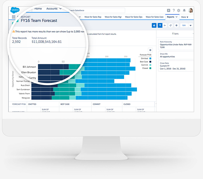 Salesforce Sales Cloud