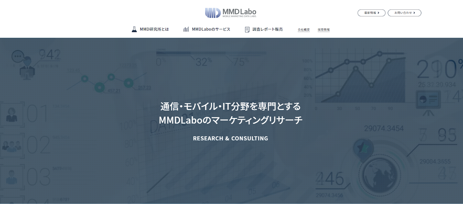 MMDLabo株式会社