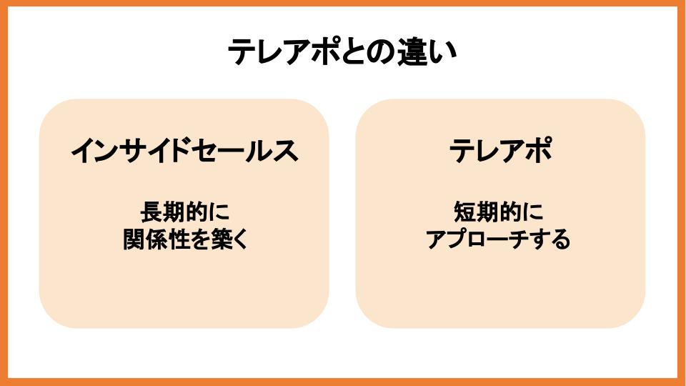 インサイドセールスで成果を上げるコツ15選！シーン別に徹底解説_4