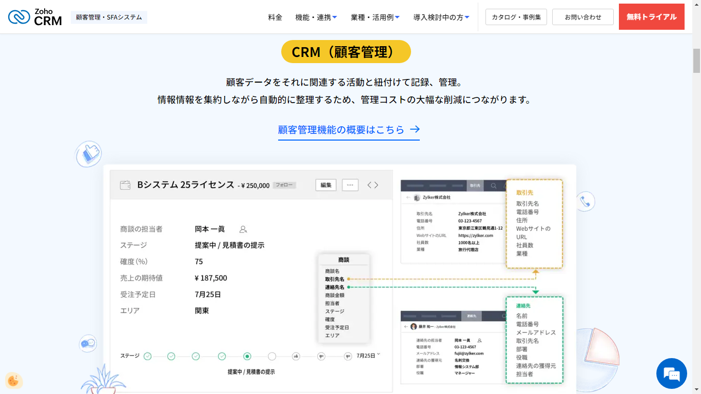 営業フローを作るメリットとは？プロセスとの違いや注意点を紹介_3